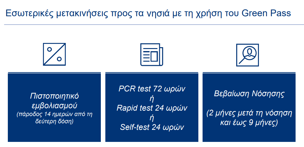 μετακινησεις