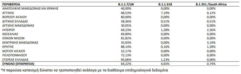 μεταλλαξεις 126