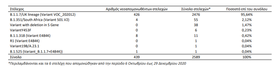 μεταλλαξη