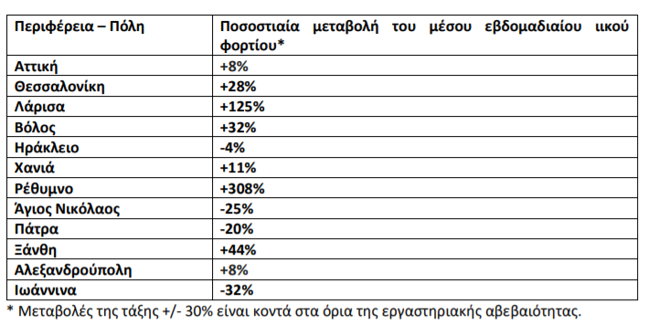 οινακς