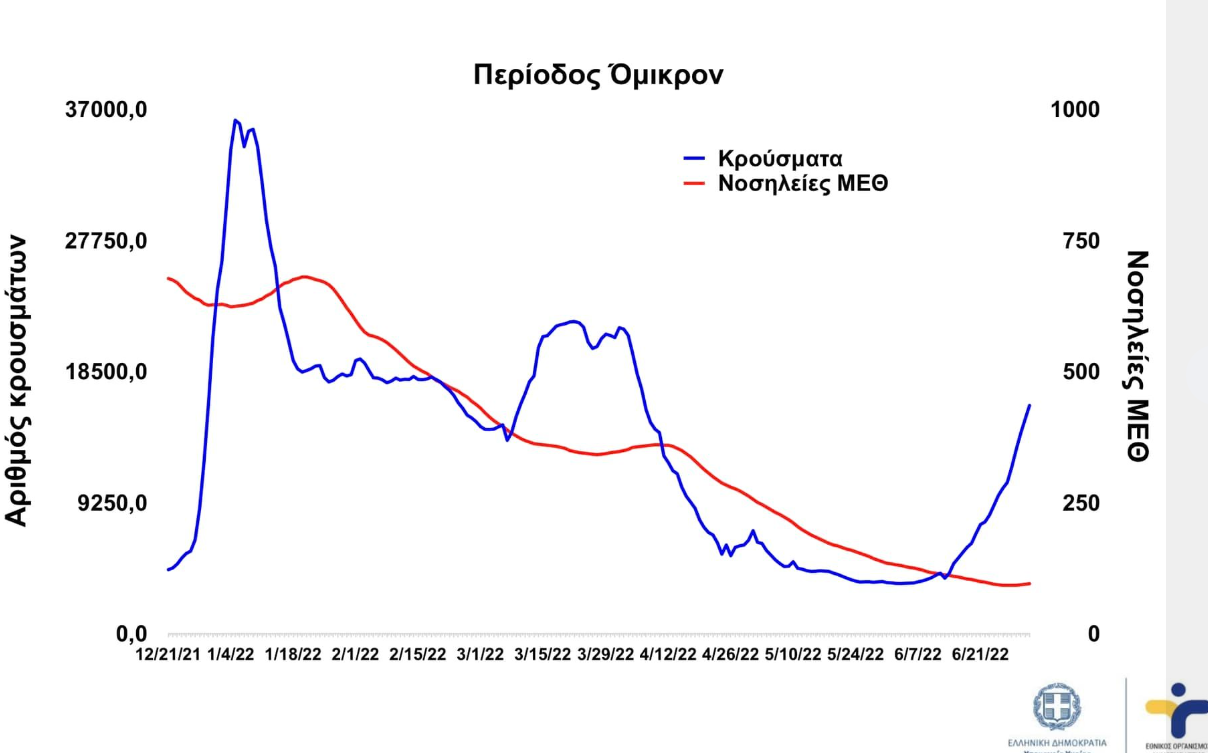 ομικρον