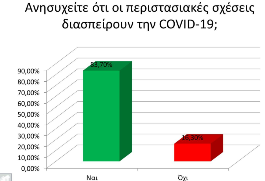 περιστασιακές σχέσιε