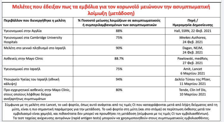 πινακας μαλακιας