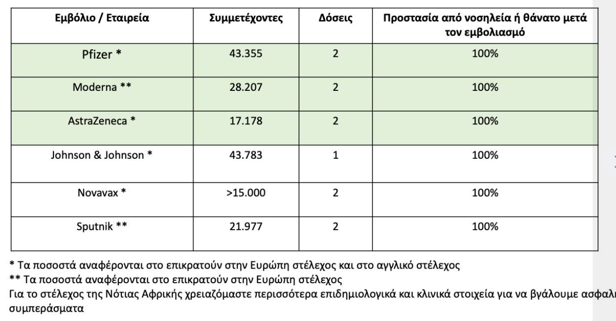 πινακας 203