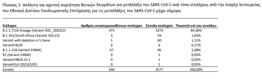 πινακας 324