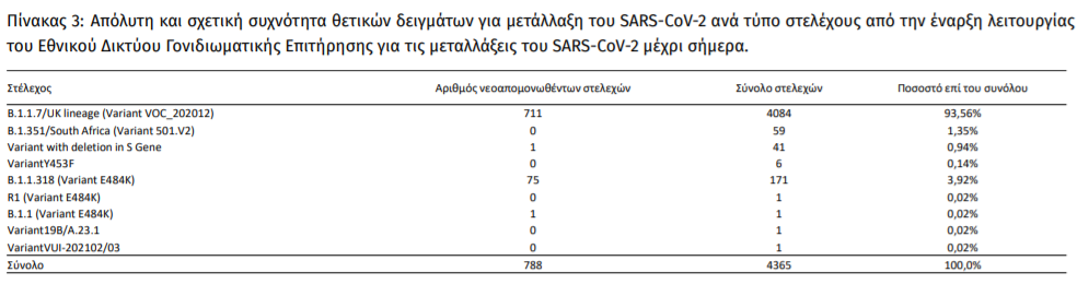 πινακας 663