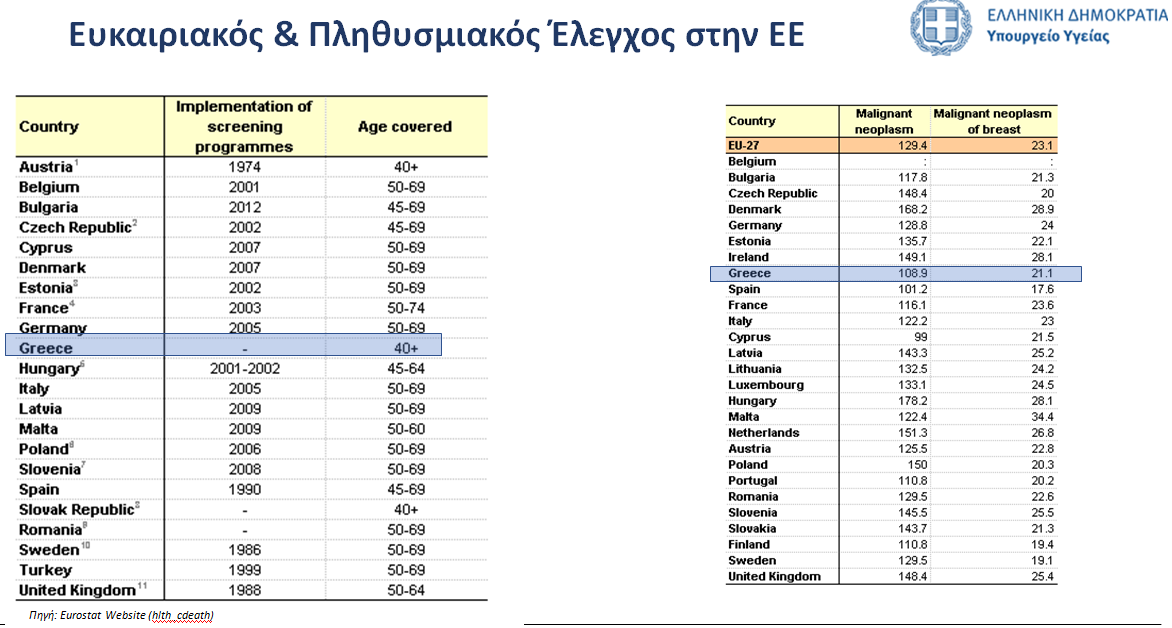 πληθυσμιακος ελεγχος