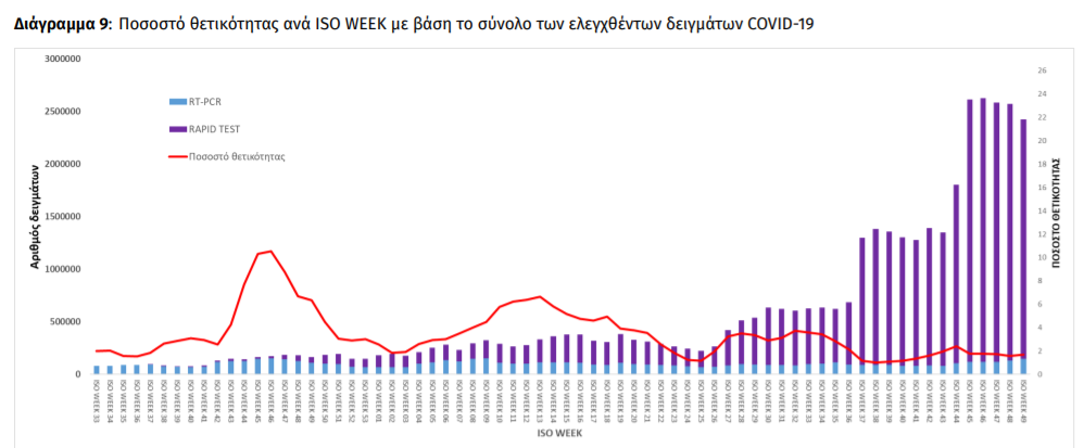 ποσοσταααα