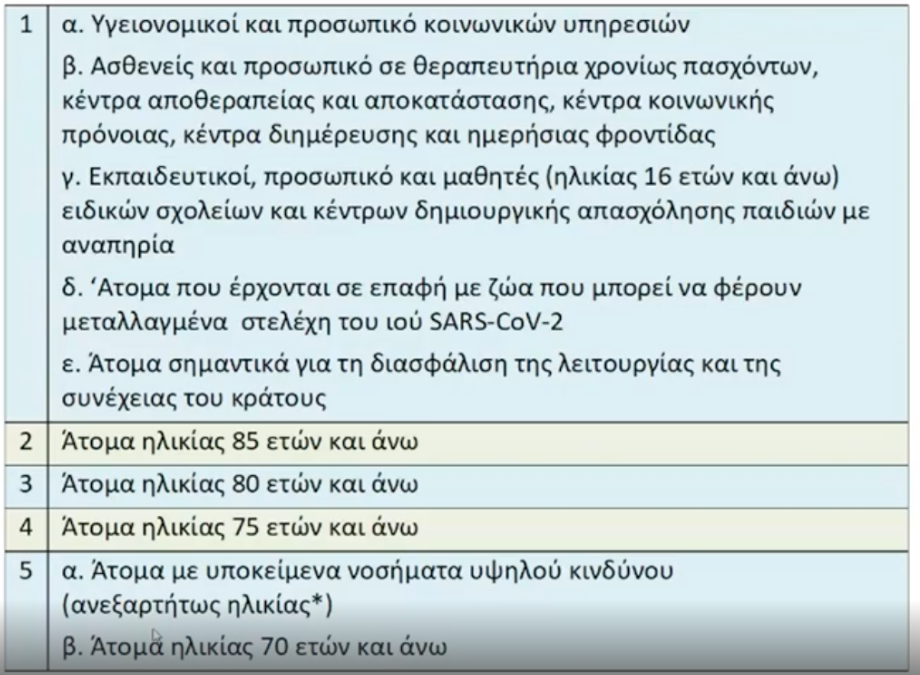 προτεραιότητα