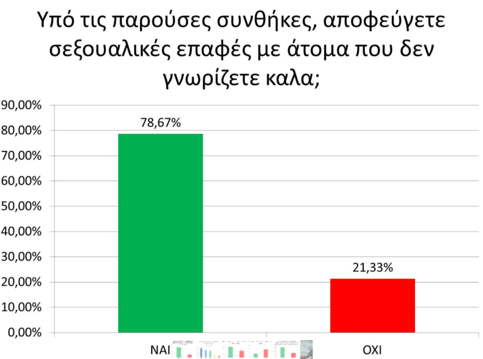 σεξουαλικη επαφη