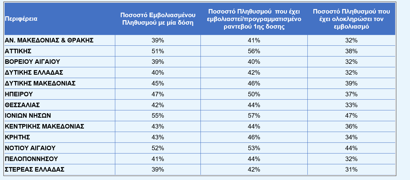 στοιχεια