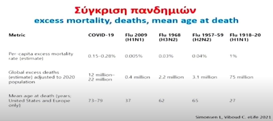 συγκριση πανδημιων