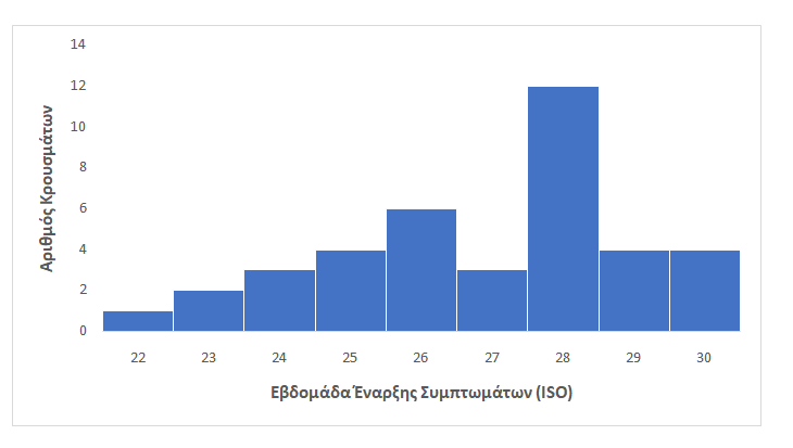 συμπτωμασδδφ