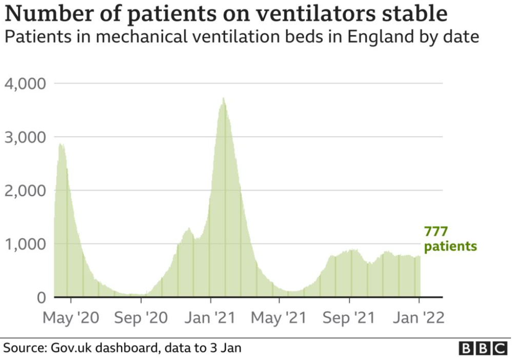 φωτο 3 ventilators