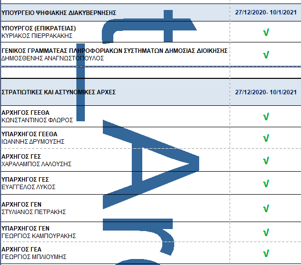 χαρτης 6