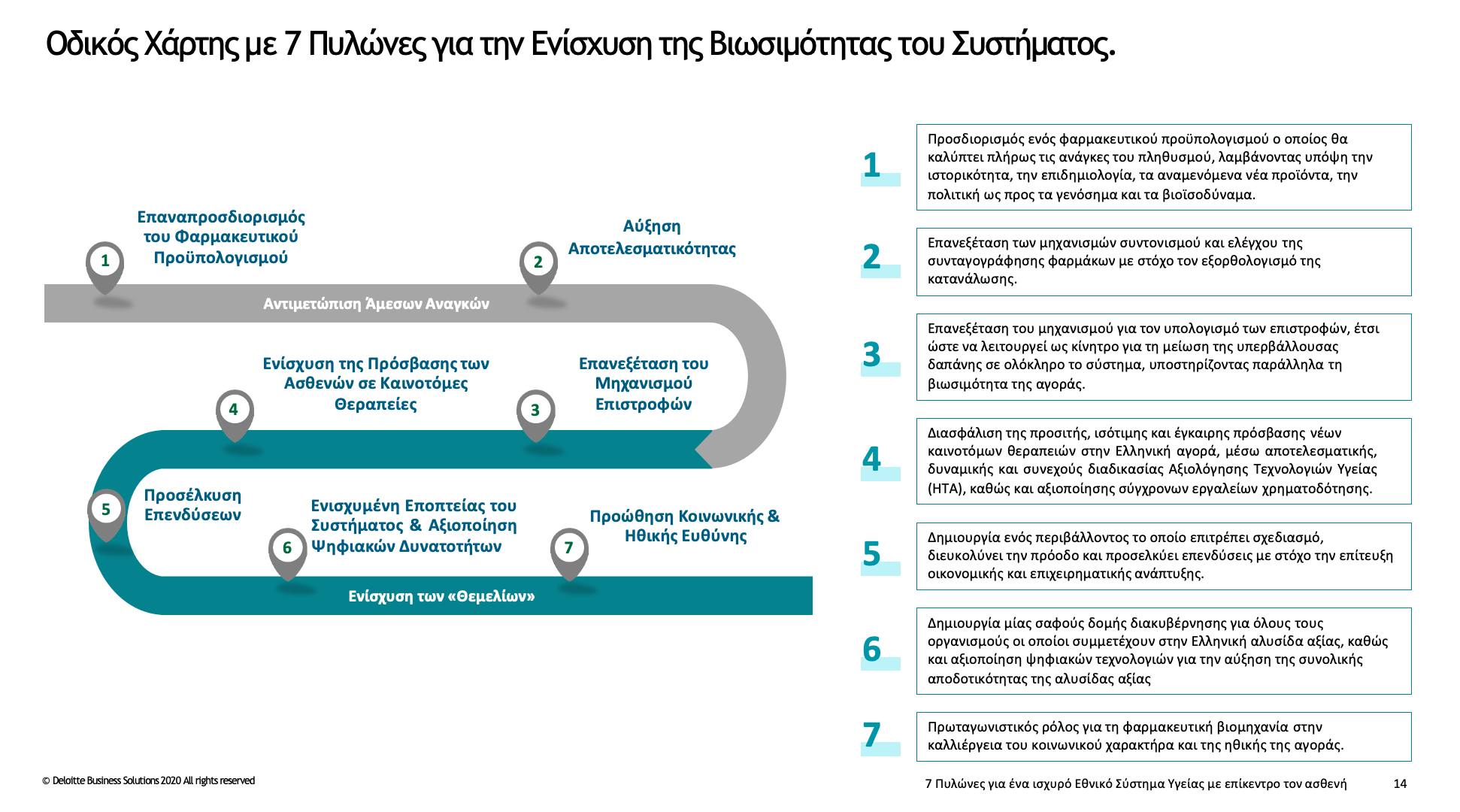 Φαρμακευτική δαπάνη υπέρβαση προειδοποίηση ΣΦΕΕ