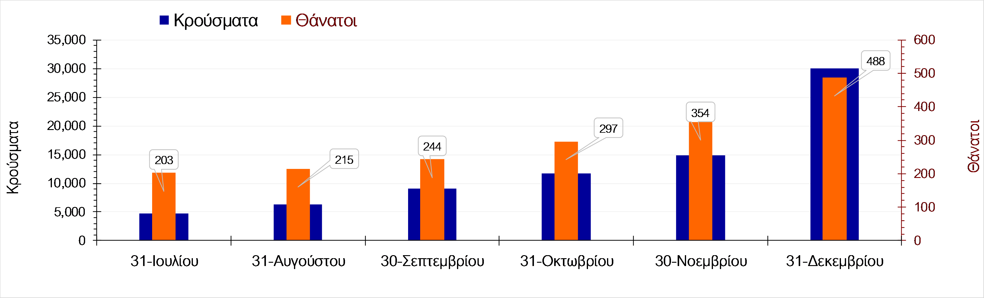  Προειδοποίηση επιστημόνων για την πορεία του κορονοϊού