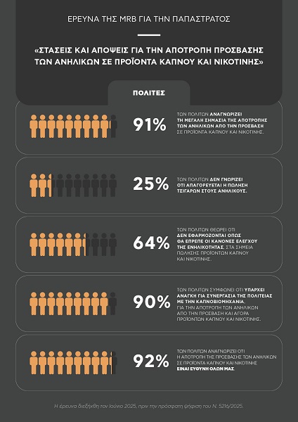 INFOGRAPHIC_Έρευνα_της_MRB_Hellas_Στάσεις_και_Απόψεις_για_την_αποτροπή_της_πρόσβασης_των_ανηλίκων_σε_προϊόντα_καπνού_και_νικοτίνης_1_1.jpg