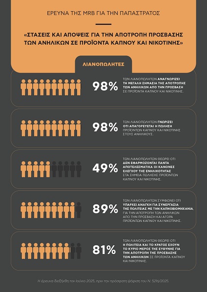 INFOGRAPHIC_Έρευνα_της_MRB_Hellas_Στάσεις_και_Απόψεις_για_την_αποτροπή_της_πρόσβασης_των_ανηλίκων_σε_προϊόντα_καπνού_και_νικοτίνης_2.jpg