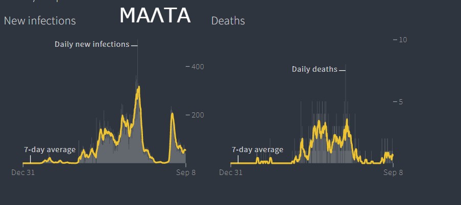 MALTA