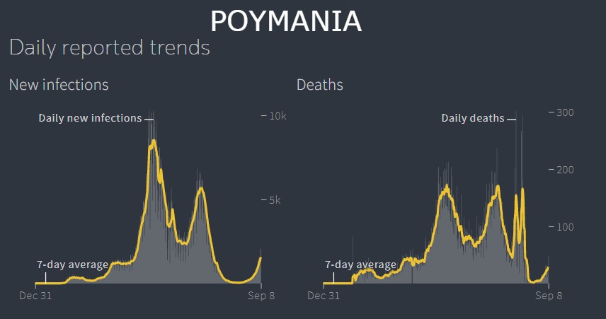 ROMANIA