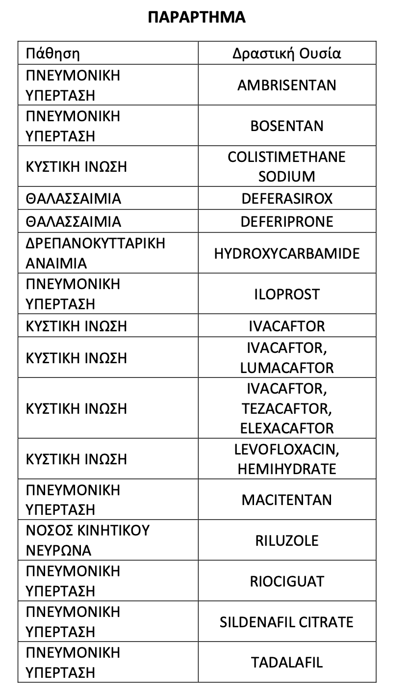 παθήσεις και σκευάσματα που θα παραδίδονται κατ' οικον από τον ΕΟΠΥΥ