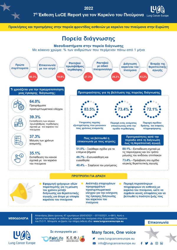  Infographic 01 Report 2022 Greek V2 page 0001