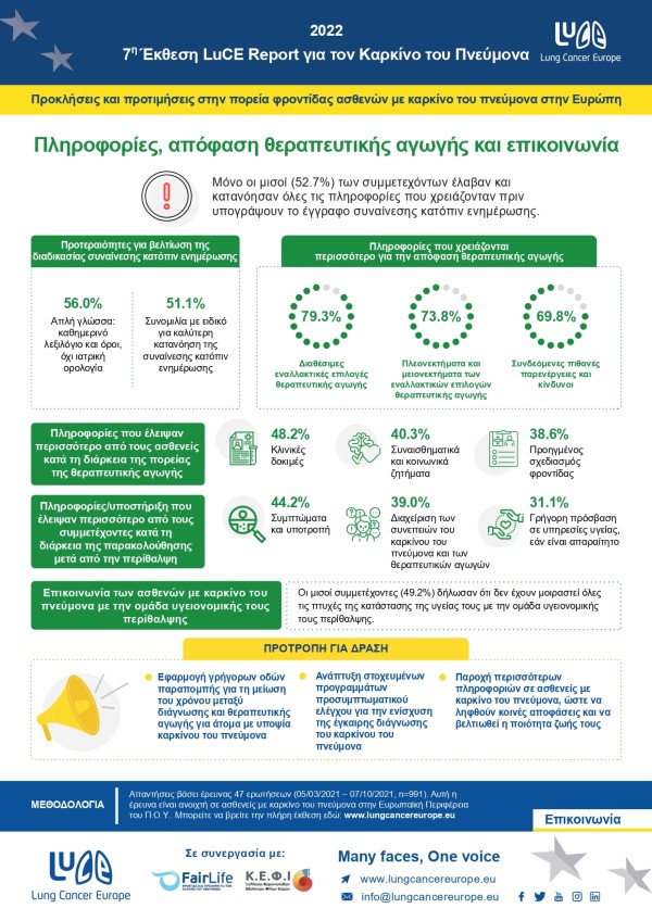  Infographic 02 Report 2022 Greek V2 page 0001