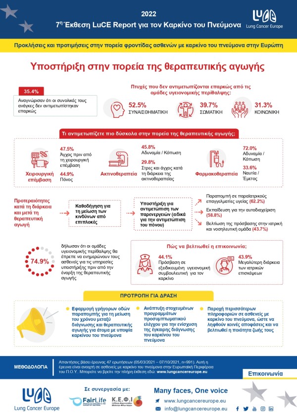  Infographic 03 Report 2022 Greek V2 page 0001