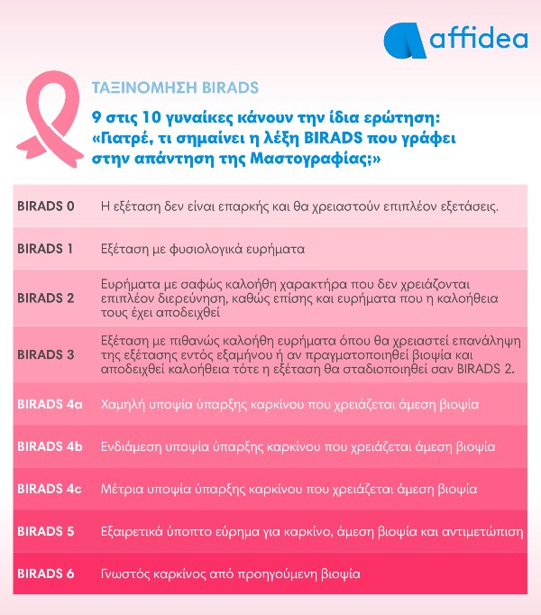 birads board affidea