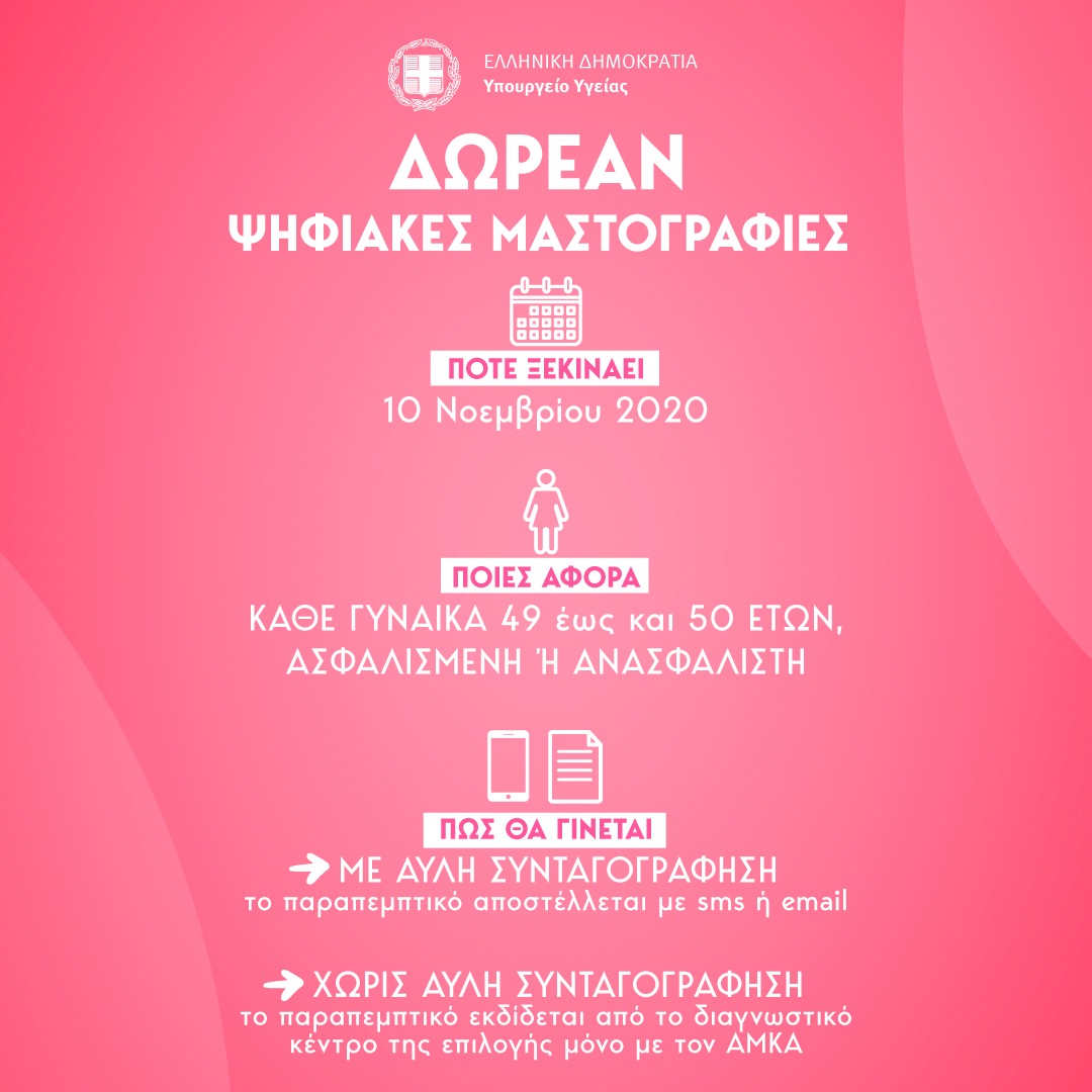 Δωρεάν Μαστογραφίες