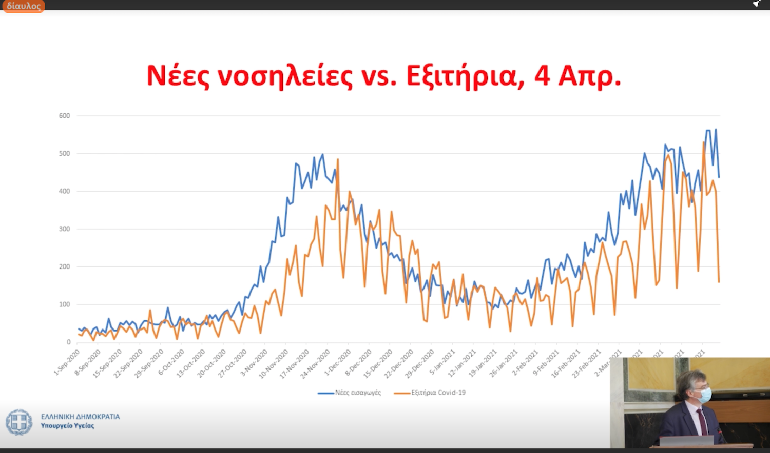 Σύστημα Υγείας Τσιόδρας