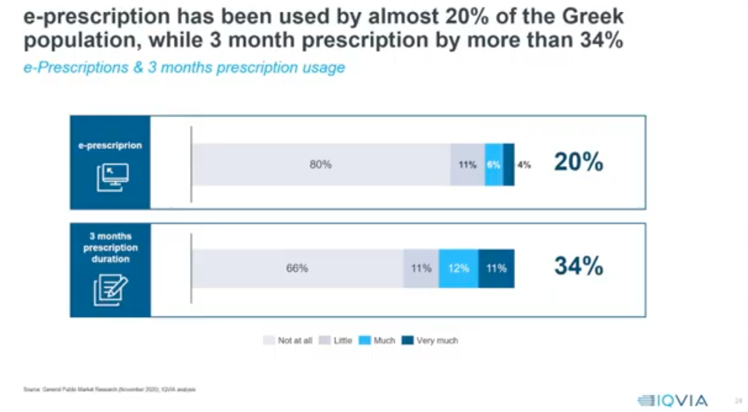 άυλη συνταγογραφηση iqvia ερευνα 