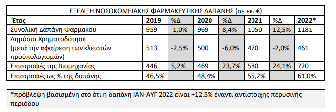 farmakeutiki dapani.jpg