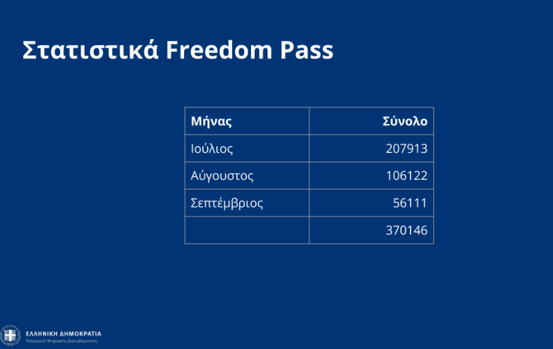 freedom pass 1