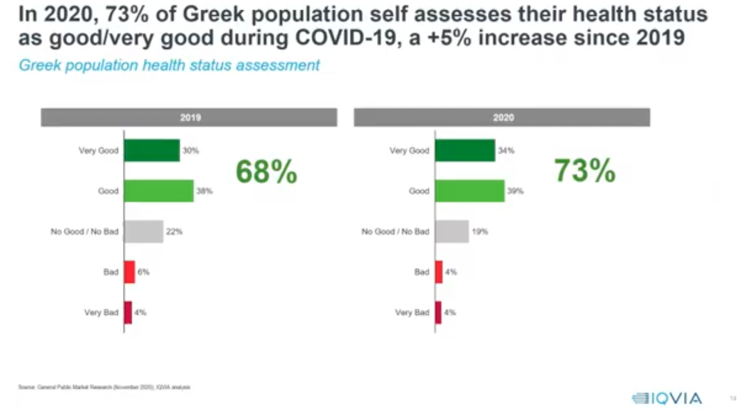 υγεια ερευνα iqvia