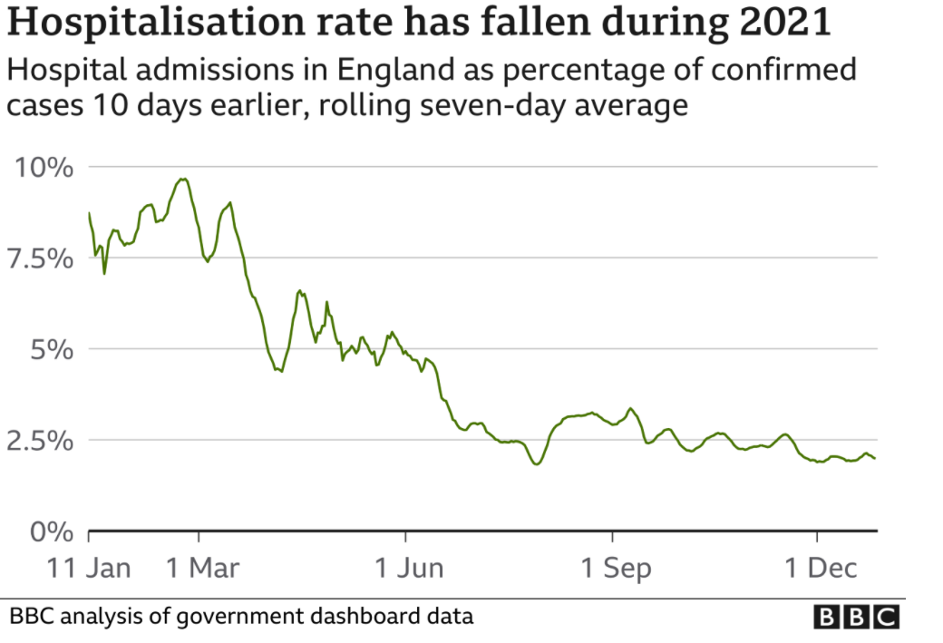 hospitalizations