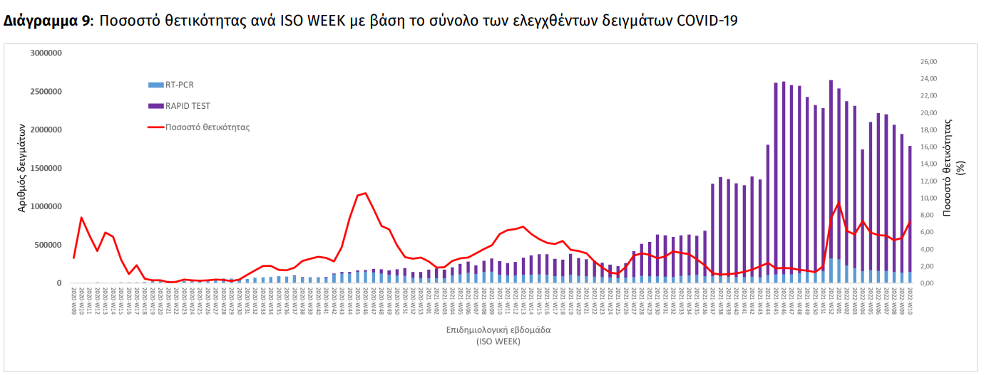 iso week