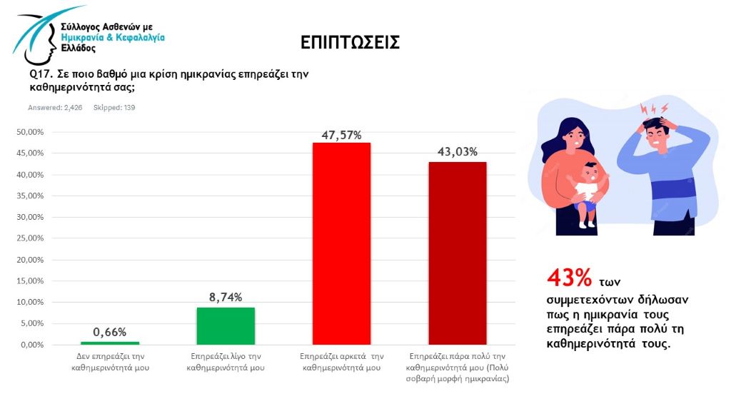 ΗΜΙΚΡΑΝΙΑ 1