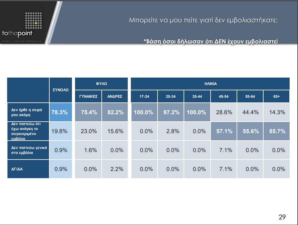 εμβολιασμοι