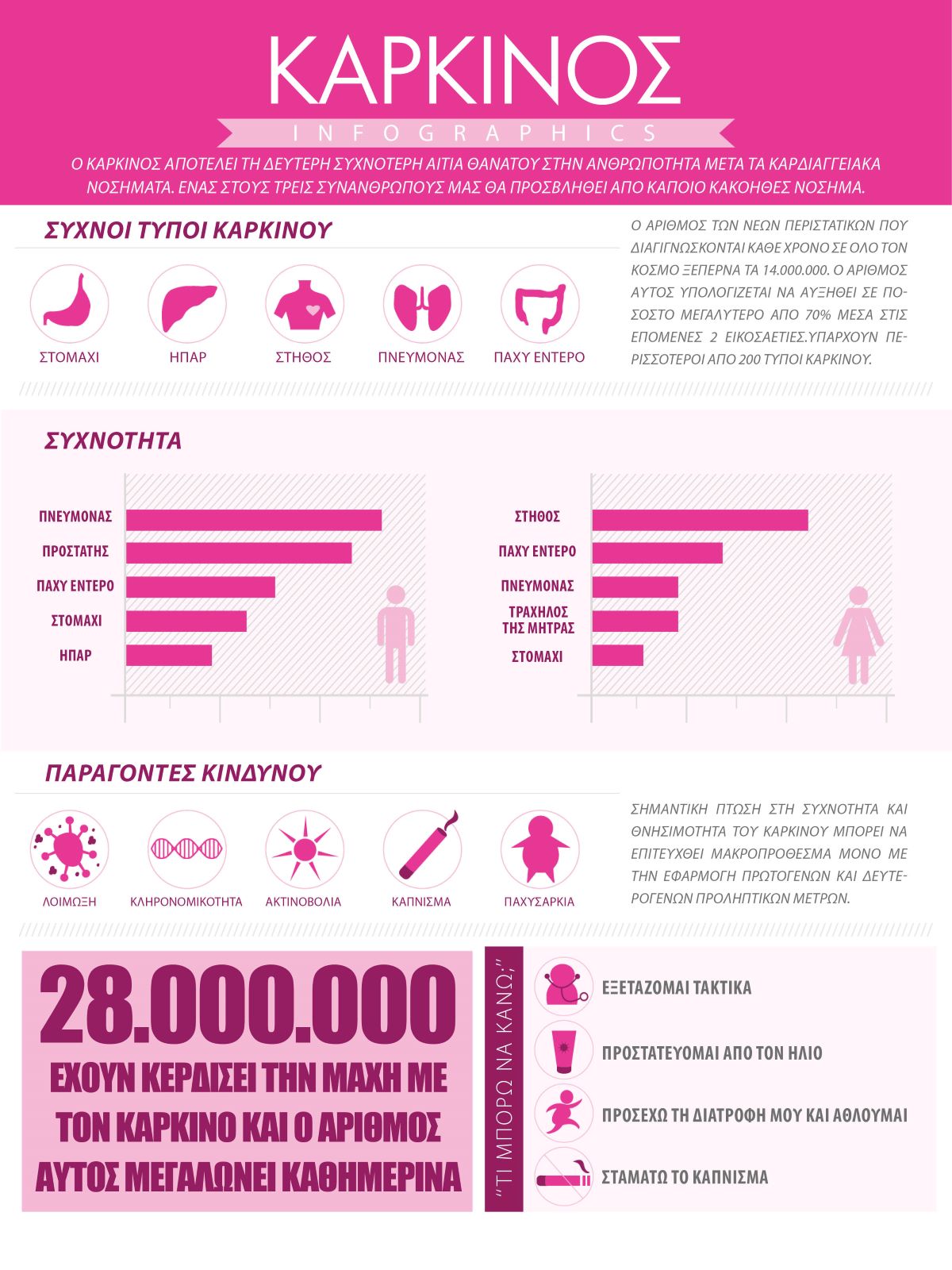 I LIVE FOR ME Infographic