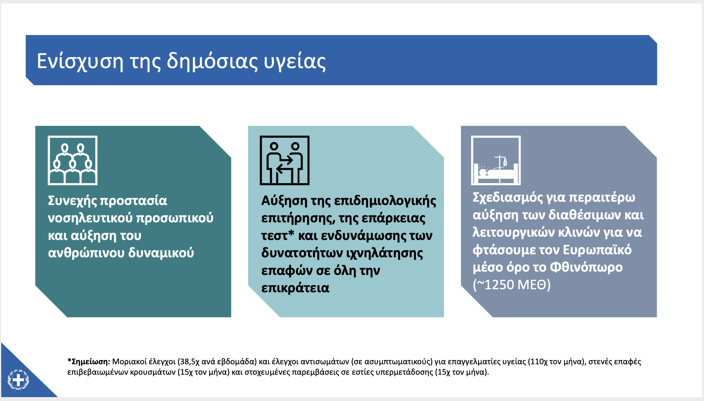 Κοντοζαμάνης Covid