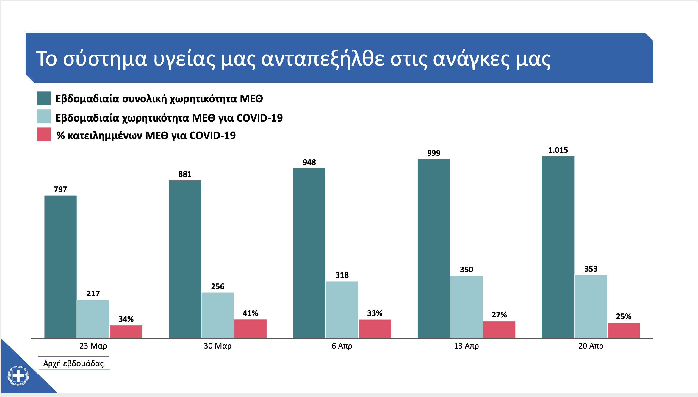 Κοντοζαμάνης Covid-19