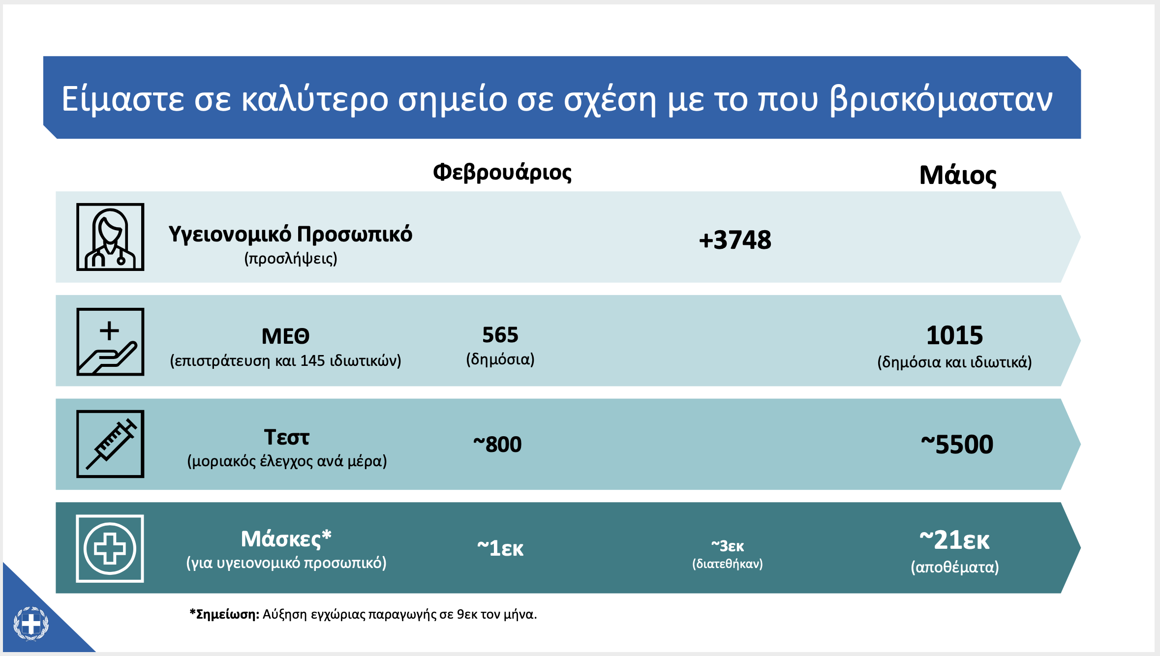 Κοντοζαμάνης Covid-19