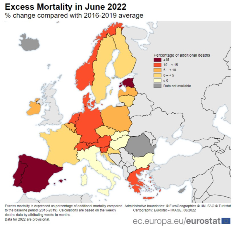 mortality