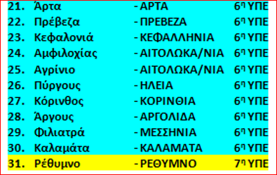 ΠΙΝΑΚΑΣ 2