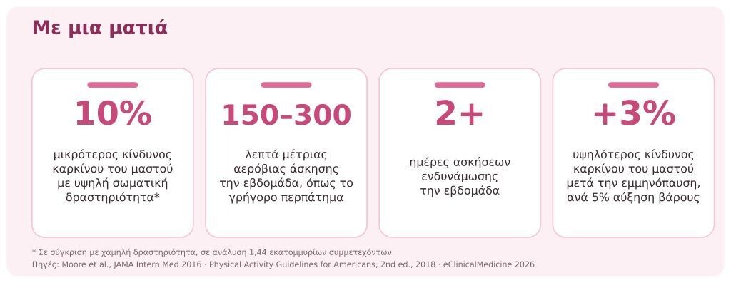 γραφημα μεσα 8807e5a5cea8dd77