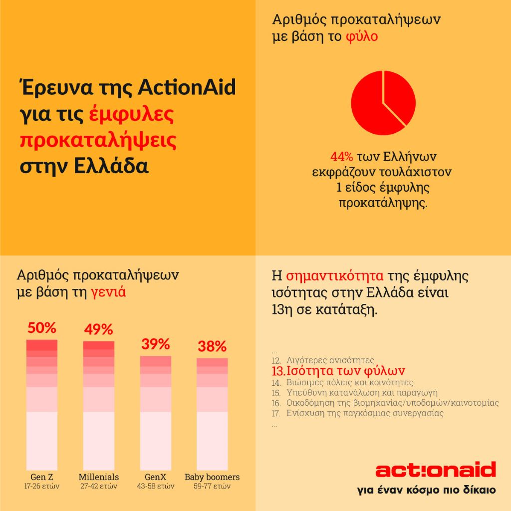 ACTIONAID 3