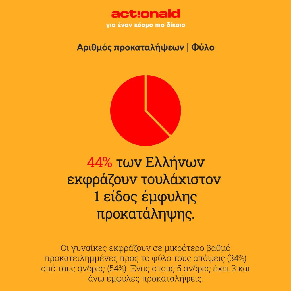 ACTIONAID 4