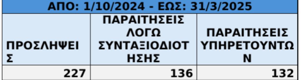 DIAYGEIA 1